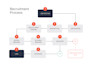 create flowchart or any diagram using microsoft visio or lucidchart